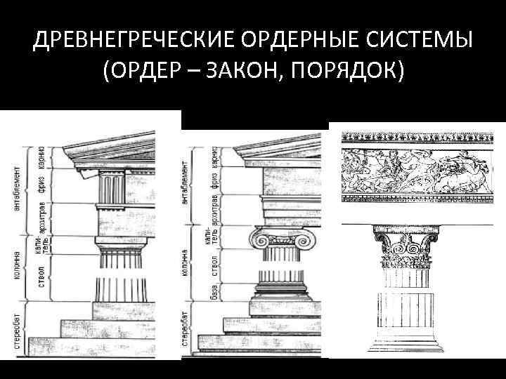 ДРЕВНЕГРЕЧЕСКИЕ ОРДЕРНЫЕ СИСТЕМЫ (ОРДЕР – ЗАКОН, ПОРЯДОК) 