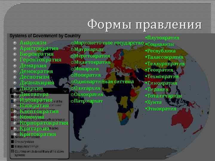 Формы правления государства демократия. Форма правления анархистов. Страны с Демократической формой правления.