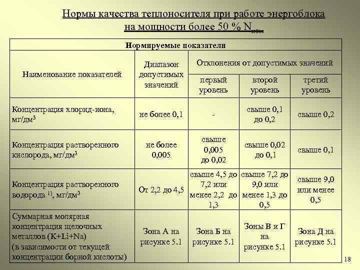 Нормальное качество. Качество теплоносителя. Требование к качеству теплоносителя. Нормативные показатели теплоносителя. Химические параметры воды теплоносителя.