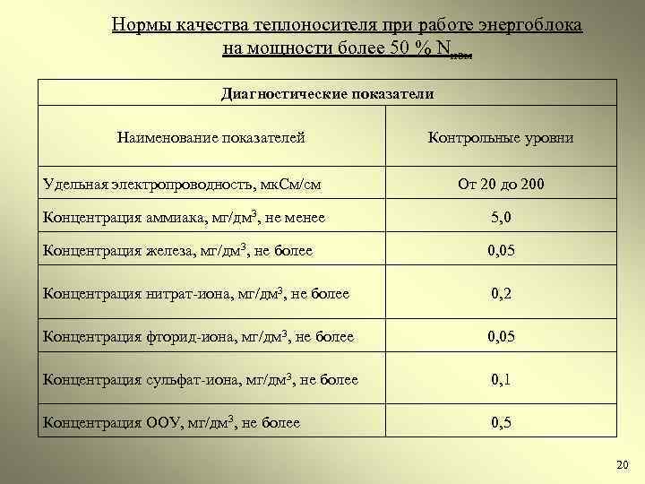 Нормы качества теплоносителя при работе энергоблока на мощности более 50 % Nном Диагностические показатели