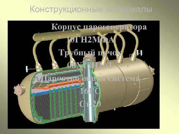 Конструкционные материалы Корпус парогенератора 10 ГН 2 МФА Трубный пучок 08 Х 18 Н