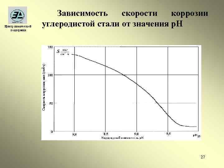 Центр химической поддержки Зависимость скорости коррозии углеродистой стали от значения р. Н 27 