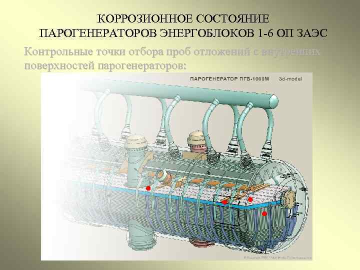 КОРРОЗИОННОЕ СОСТОЯНИЕ ПАРОГЕНЕРАТОРОВ ЭНЕРГОБЛОКОВ 1 -6 ОП ЗАЭС Контрольные точки отбора проб отложений с