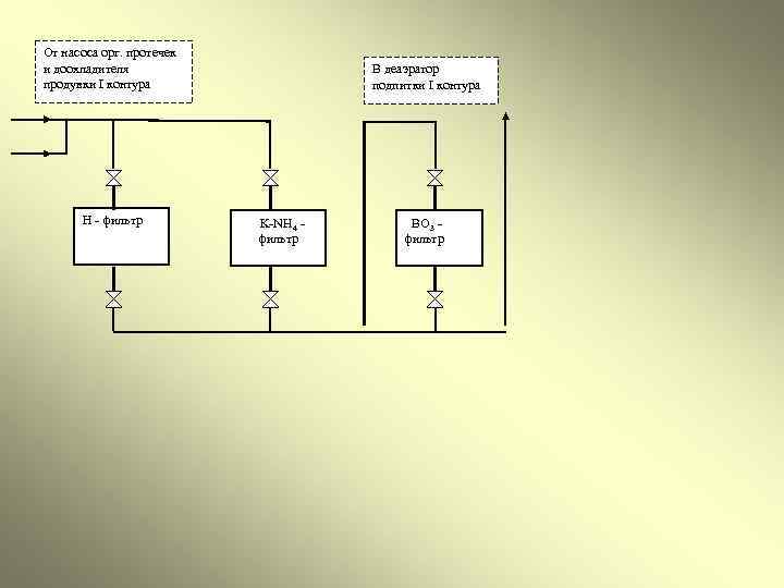 От насоса орг. протечек и доохладителя продувки I контура Н - фильтр В деаэратор