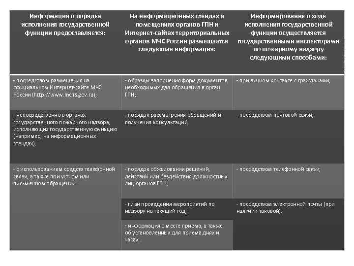 Административный порядок