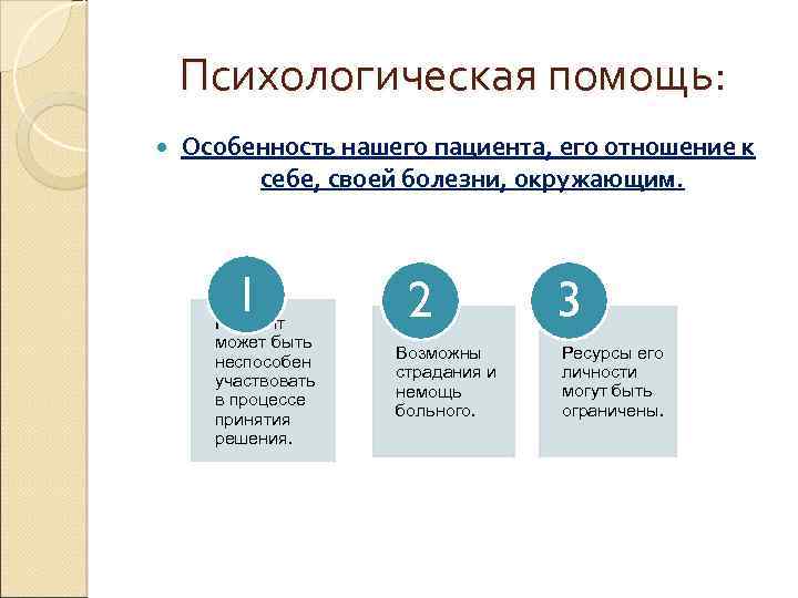 Психологическая помощь: Особенность нашего пациента, его отношение к себе, своей болезни, окружающим. 1 Пациент