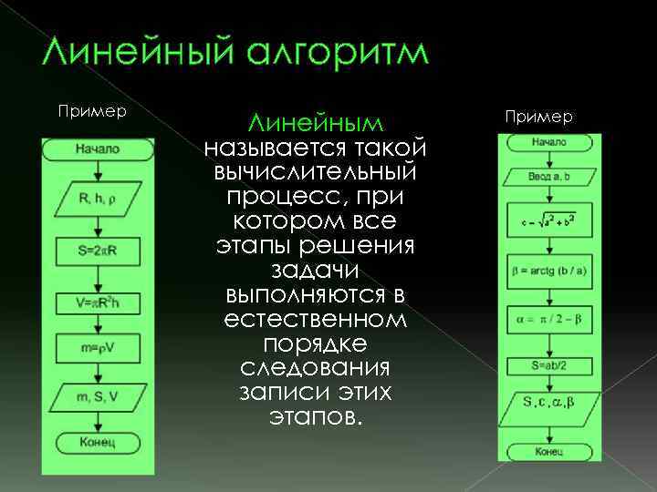 Линейный процесс. Линейные вычислительные алгоритмы. Линейный алгоритм примеры. Вычислительный алгоритм. Линейные вычислительные процессы примеры.