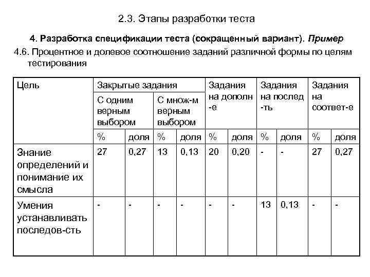 2. 3. Этапы разработки теста 4. Разработка спецификации теста (сокращенный вариант). Пример 4. 6.