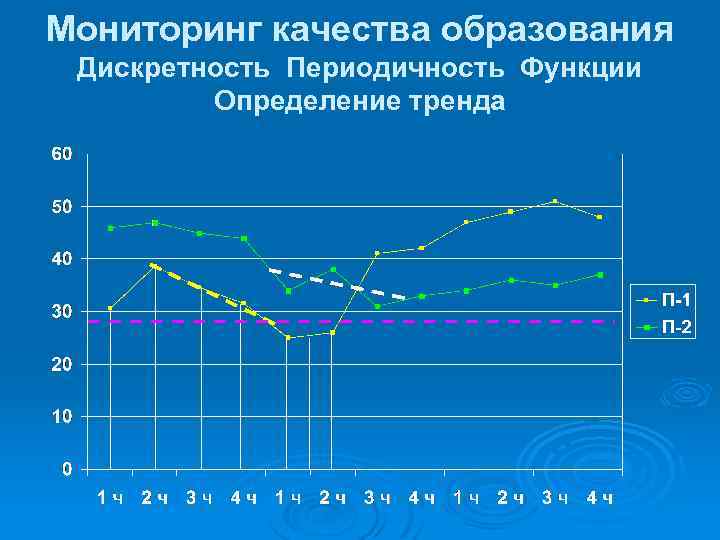 Мониторинг качества образования Дискретность Периодичность Функции Определение тренда 