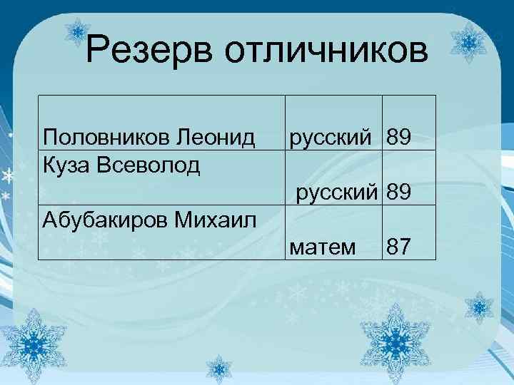 Резерв отличников Половников Леонид Куза Всеволод русский 89 Абубакиров Михаил матем 87 