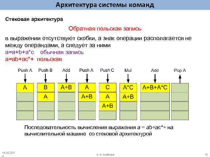 Архитектура системы команд Стековая архитектура Обратная польская запись в выражении отсутствуют скобки, а знак