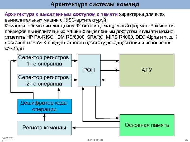 Архитектура системы команд Архитектура с выделенным доступом к памяти характерна для всех вычислительных машин