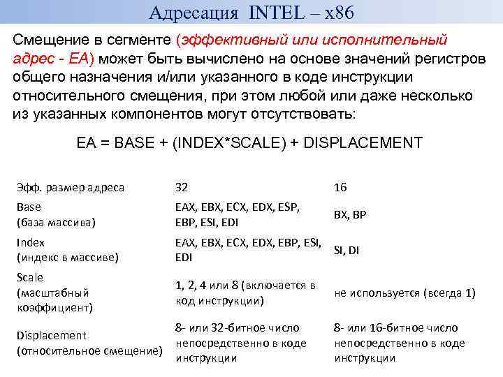 Адресация INTEL – x 86 Смещение в сегменте (эффективный или исполнительный адрес - EA)