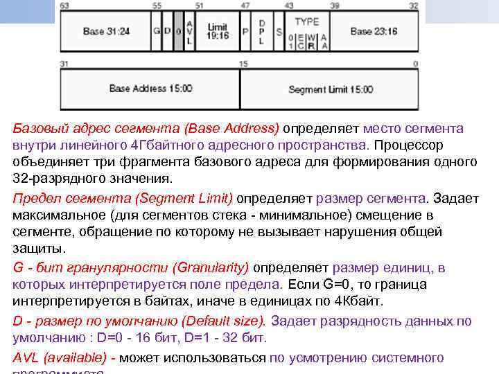 Адресация INTEL – x 86 Базовый адрес сегмента (Base Address) определяет место сегмента внутри