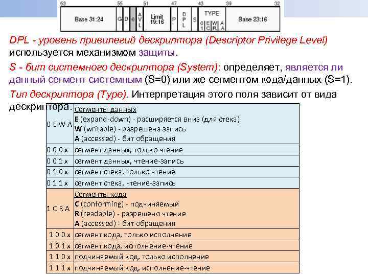 Адресация INTEL – x 86 DPL - уровень привилегий дескриптора (Descriptor Privilege Level) используется