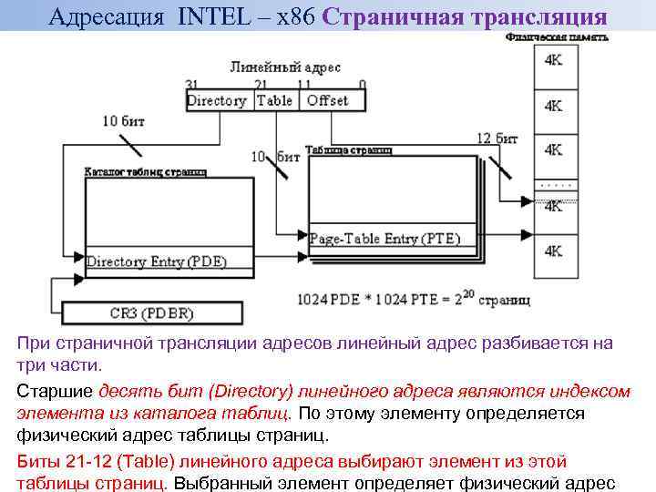 Адрес элемента