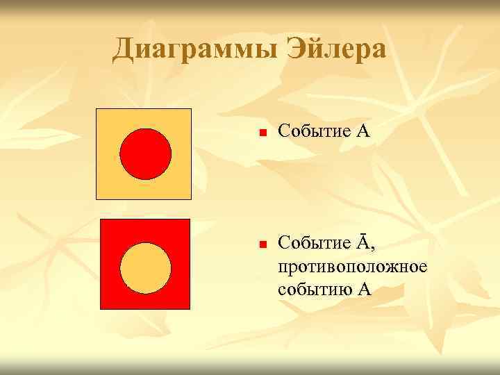 Диаграммы Эйлера n n Событие A Событие Ā, противоположное событию A 