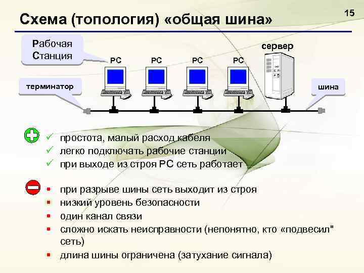 Подключение рабочих станций. Преимущества топологии шина. Преимущества сетевой топологии общая шина. Топология кольцо схема преимущества недостатки. Топология шина звезда кольцо достоинства и недостатки.