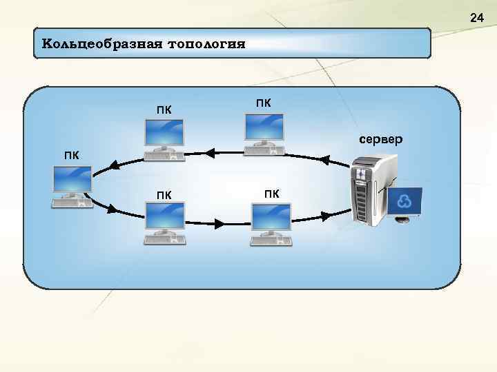 Защита ethernet от грозы