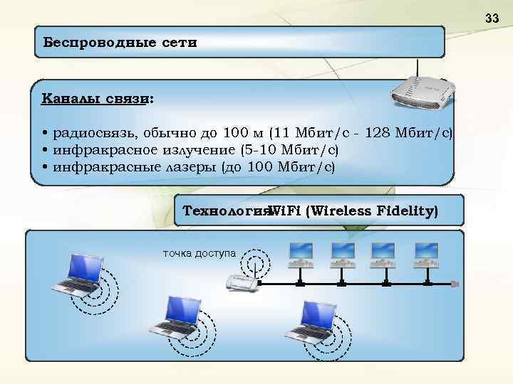33 Беспроводные сети Каналы связи: • радиосвязь, обычно до 100 м (11 Мбит/c -