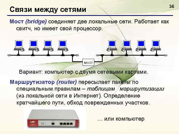 Связи между сетями. Связь между сетями мост. Соединение двух локальных сетей. Маршрутизатор с несколькими подсетями lan. Локально вычислительная сеть мост.