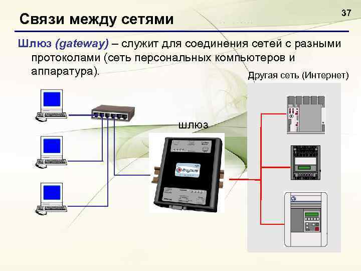 37 Связи между сетями Шлюз (gateway) – служит для соединения сетей с разными протоколами