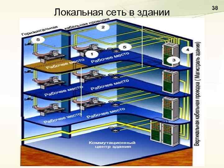 Проект локальной сети