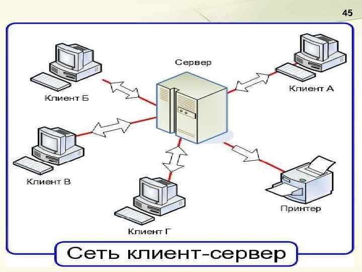 Картинка сервера для схемы