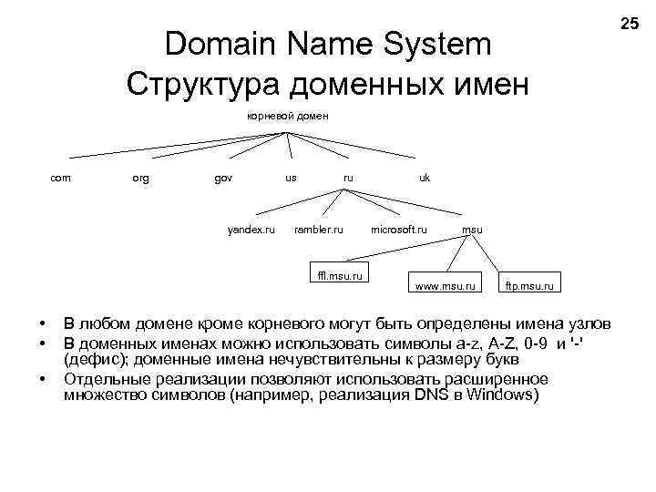 Опишите структуру доменной системы имен. Структура доменного имени. DNS система доменных имен. Структура DNS.
