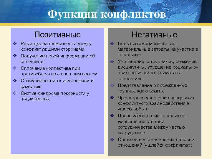 Функции конфликтов Позитивные v Разрядка напряженности между конфликтующими сторонами v Получение новой информации об