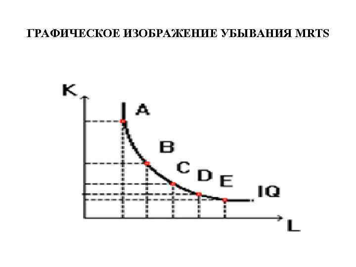 ГРАФИЧЕСКОЕ ИЗОБРАЖЕНИЕ УБЫВАНИЯ MRTS 