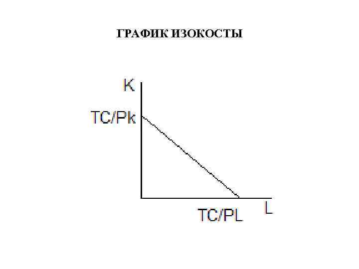 ГРАФИК ИЗОКОСТЫ 