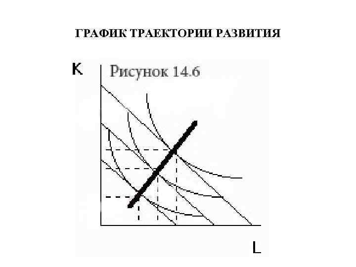 ГРАФИК ТРАЕКТОРИИ РАЗВИТИЯ 