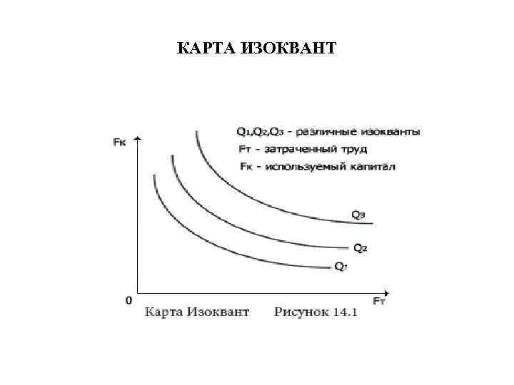 Карта изоквант это