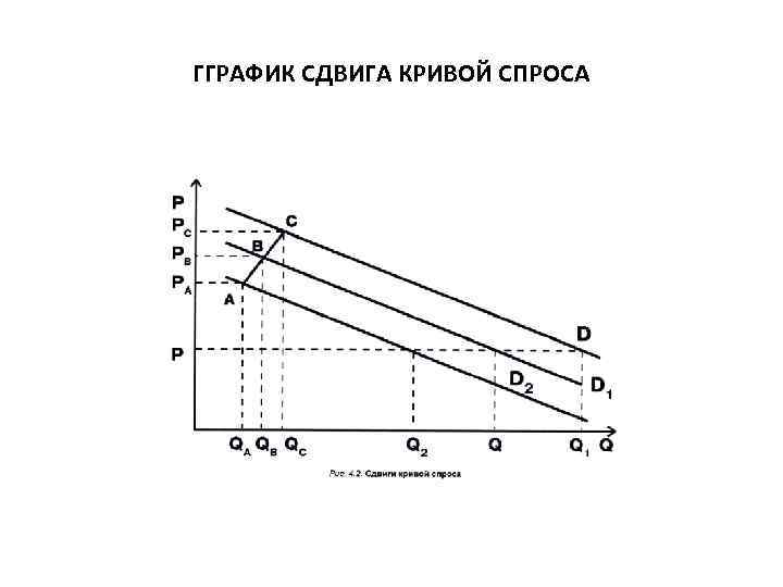 ГГРАФИК СДВИГА КРИВОЙ СПРОСА 