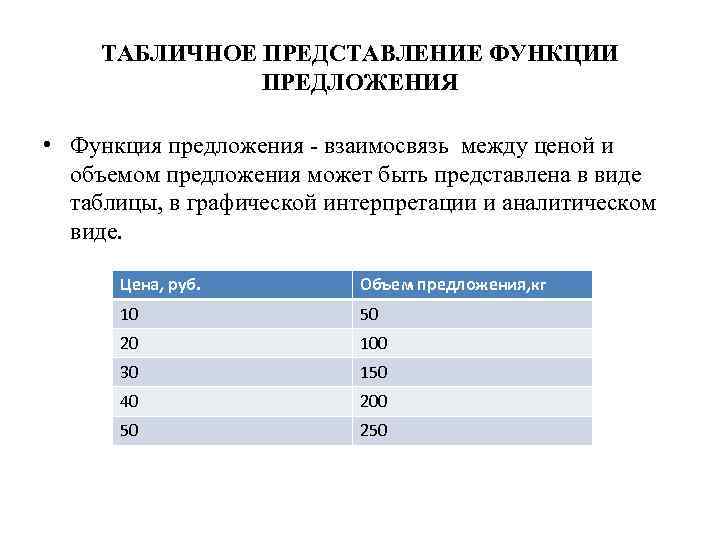 ТАБЛИЧНОЕ ПРЕДСТАВЛЕНИЕ ФУНКЦИИ ПРЕДЛОЖЕНИЯ • Функция предложения - взаимосвязь между ценой и объемом предложения