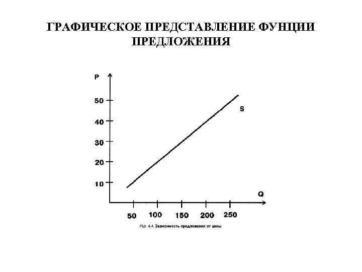 ГРАФИЧЕСКОЕ ПРЕДСТАВЛЕНИЕ ФУНЦИИ ПРЕДЛОЖЕНИЯ 
