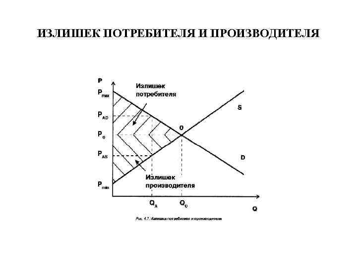 Весь потребительский излишек присваивает фирма которая