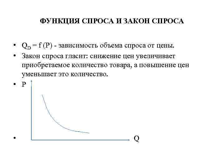 Функция спроса на продукцию