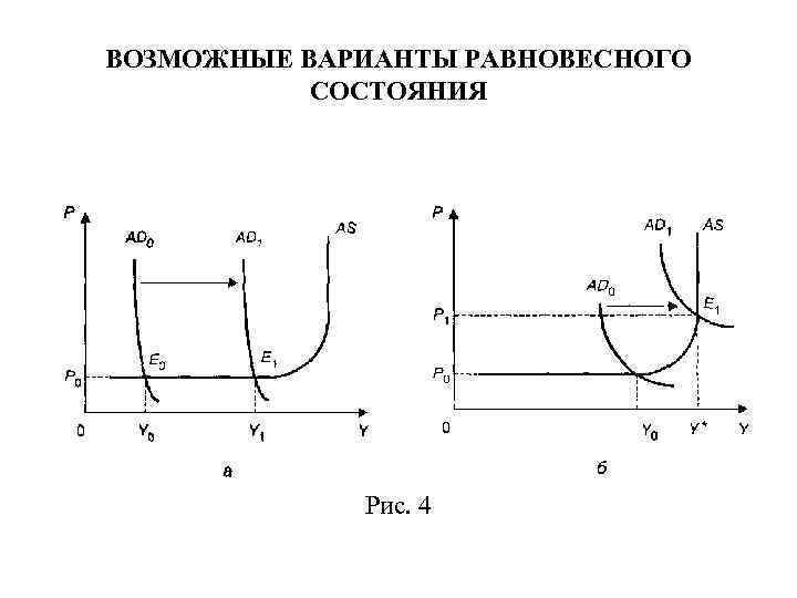 ВОЗМОЖНЫЕ ВАРИАНТЫ РАВНОВЕСНОГО СОСТОЯНИЯ Рис. 4 