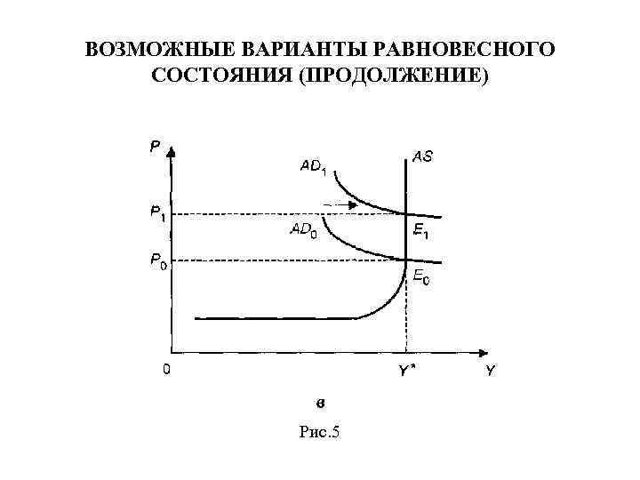 ВОЗМОЖНЫЕ ВАРИАНТЫ РАВНОВЕСНОГО СОСТОЯНИЯ (ПРОДОЛЖЕНИЕ) Рис. 5 