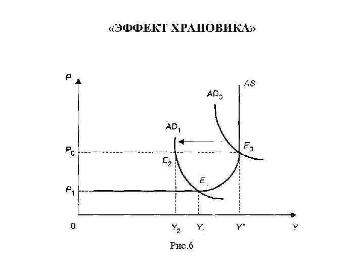  «ЭФФЕКТ ХРАПОВИКА» Рис. 6 