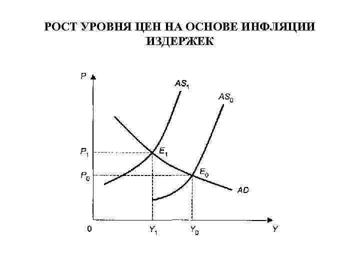 РОСТ УРОВНЯ ЦЕН НА ОСНОВЕ ИНФЛЯЦИИ ИЗДЕРЖЕК 