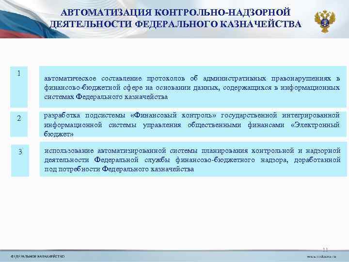 АВТОМАТИЗАЦИЯ КОНТРОЛЬНО-НАДЗОРНОЙ ДЕЯТЕЛЬНОСТИ ФЕДЕРАЛЬНОГО КАЗНАЧЕЙСТВА 1 автоматическое составление протоколов об административных правонарушениях в финансово-бюджетной