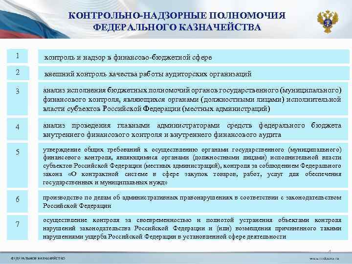 КОНТРОЛЬНО-НАДЗОРНЫЕ ПОЛНОМОЧИЯ ФЕДЕРАЛЬНОГО КАЗНАЧЕЙСТВА 1 контроль и надзор в финансово-бюджетной сфере 2 внешний контроль