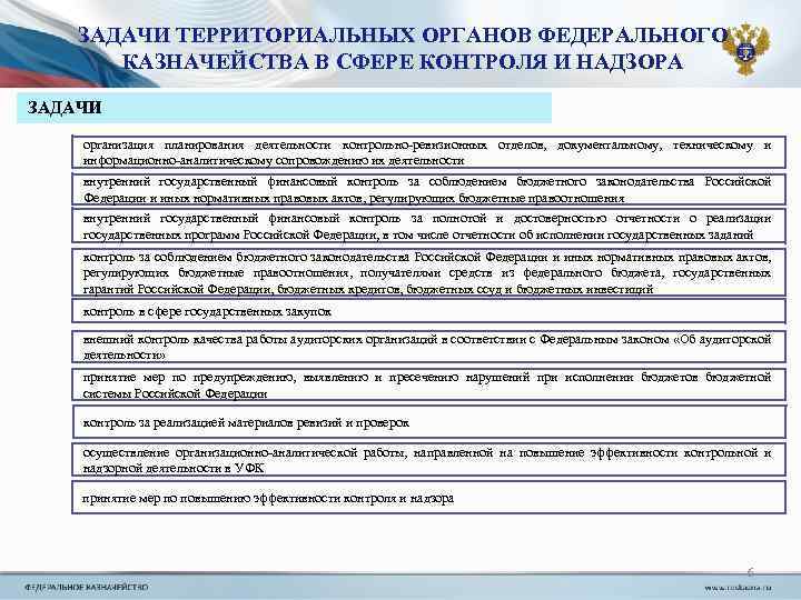 ЗАДАЧИ ТЕРРИТОРИАЛЬНЫХ ОРГАНОВ ФЕДЕРАЛЬНОГО КАЗНАЧЕЙСТВА В СФЕРЕ КОНТРОЛЯ И НАДЗОРА ЗАДАЧИ организация планирования деятельности