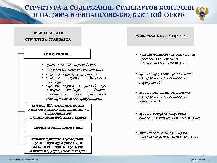 Стандарты осуществления внутреннего муниципального финансового контроля