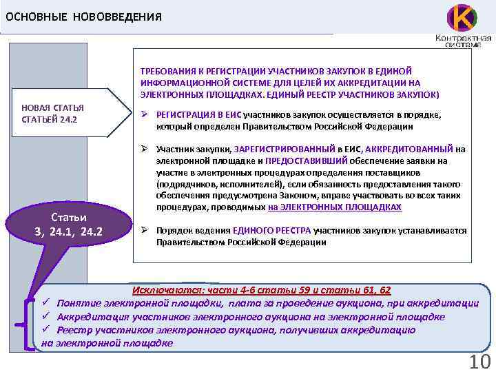ОСНОВНЫЕ НОВОВВЕДЕНИЯ ТРЕБОВАНИЯ К РЕГИСТРАЦИИ УЧАСТНИКОВ ЗАКУПОК В ЕДИНОЙ ИНФОРМАЦИОННОЙ СИСТЕМЕ ДЛЯ ЦЕЛЕЙ ИХ