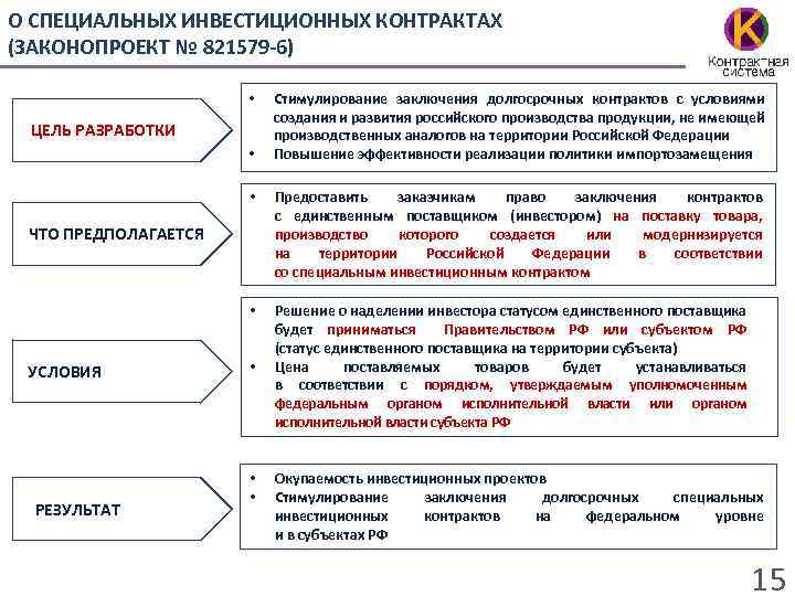 О СПЕЦИАЛЬНЫХ ИНВЕСТИЦИОННЫХ КОНТРАКТАХ (ЗАКОНОПРОЕКТ № 821579 -6) • ЦЕЛЬ РАЗРАБОТКИ • Стимулирование заключения