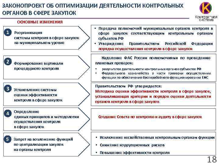 ЗАКОНОПРОЕКТ ОБ ОПТИМИЗАЦИИ ДЕЯТЕЛЬНОСТИ КОНТРОЛЬНЫХ ОРГАНОВ В СФЕРЕ ЗАКУПОК ОСНОВНЫЕ ИЗМЕНЕНИЯ 1 2 Реорганизация